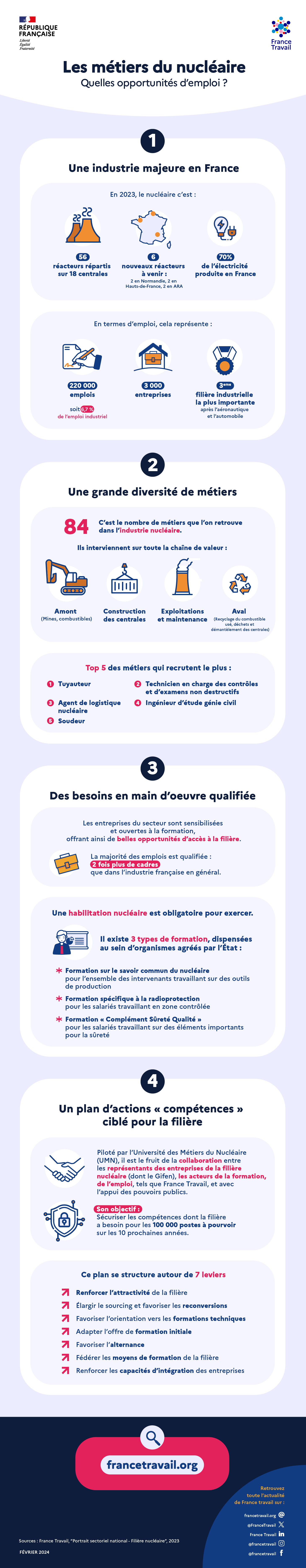 PE-Infographie-Metiers-nucleaire-v1.png