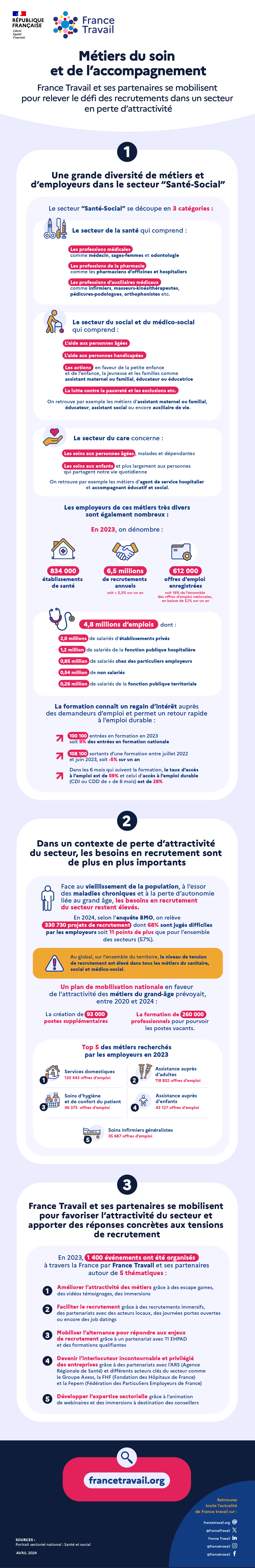 FT-infographie-Metiers-Soin-2024-1.png