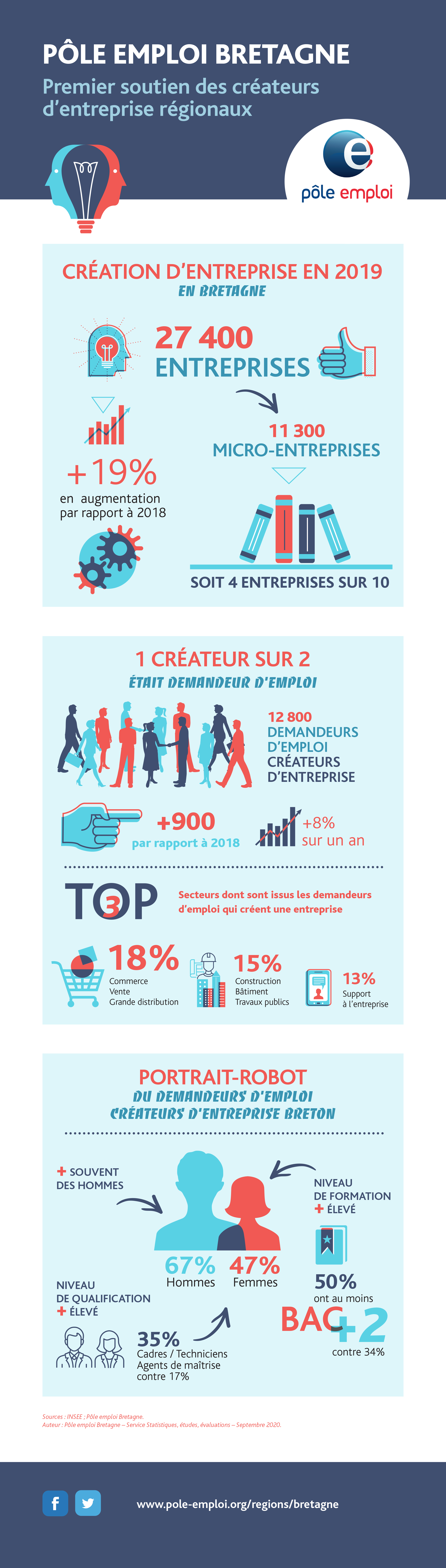 infographie_createurs_entreprise_2020.jpg