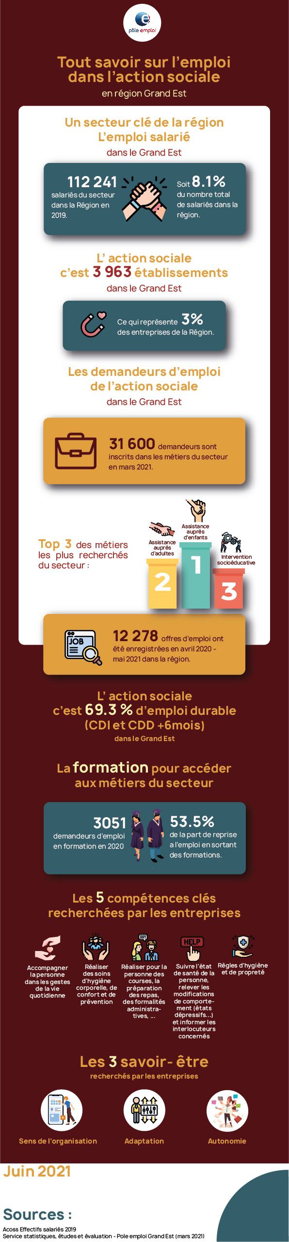 Infographie Action Sociale.jpg (Infographie Action Sociale)
