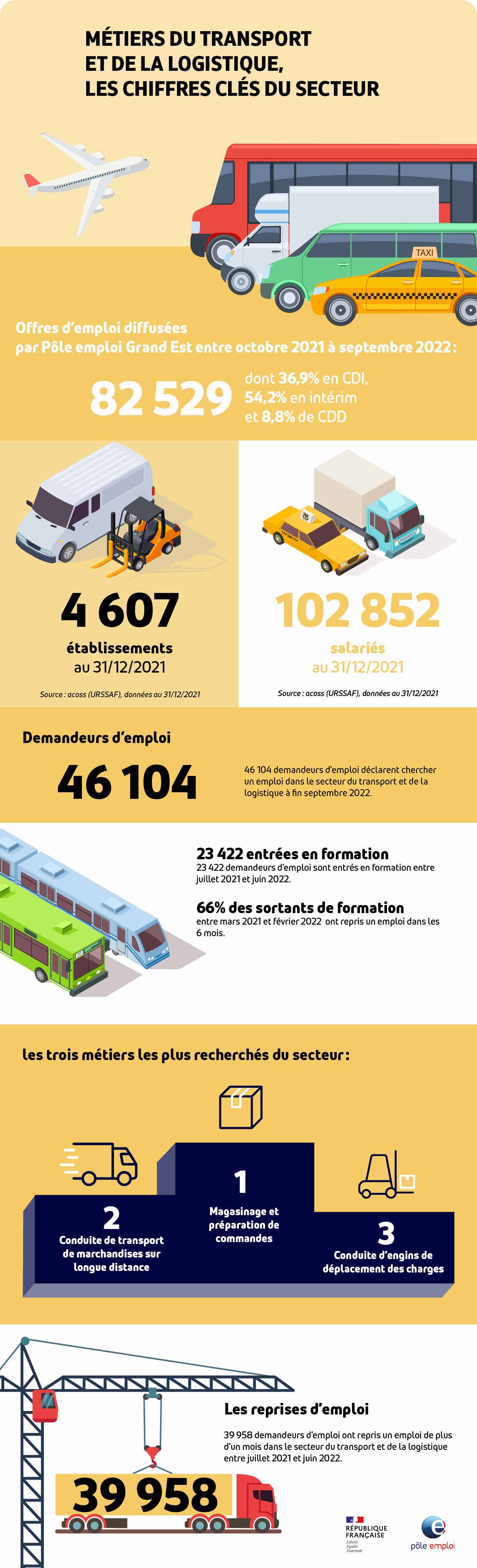Infographie_transports_12-2022MOY.jpg