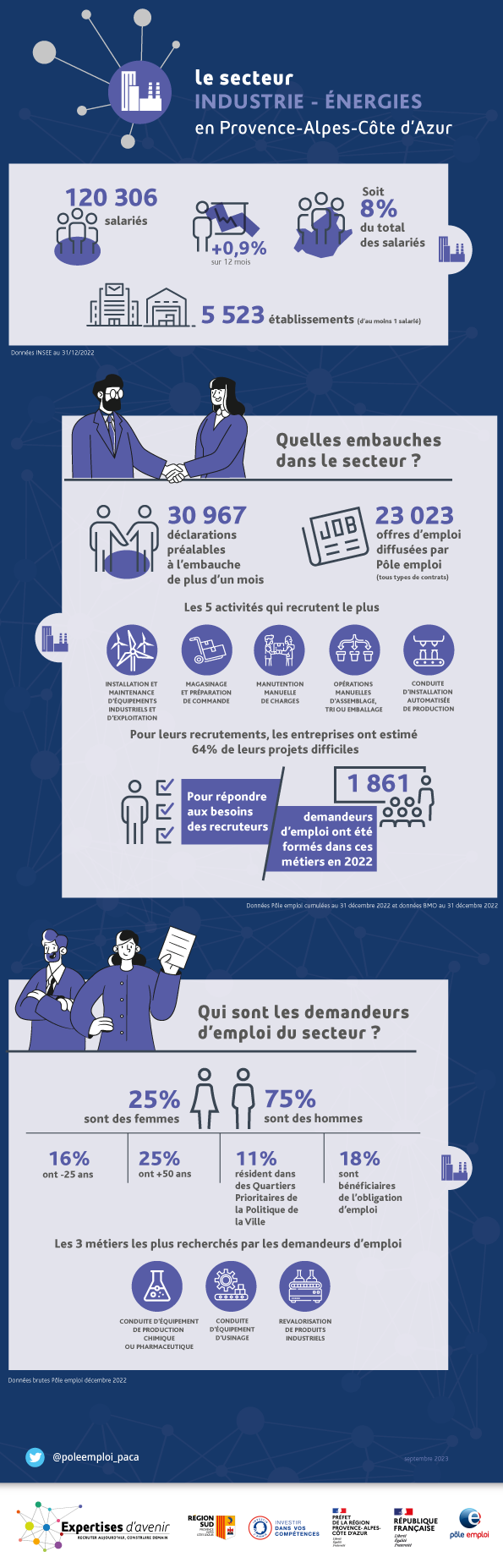 infographie-INDUSTRIE-ENERGIES_sept23.png