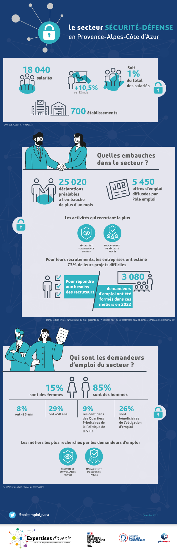 infographie-securite-defense-2022.png