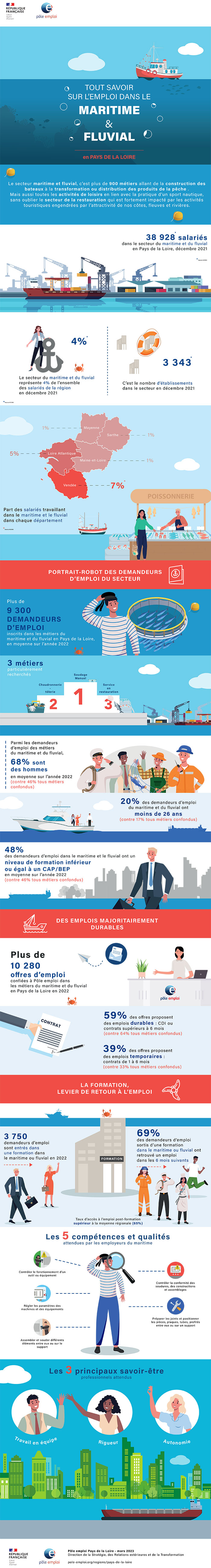 Infographie_sem_mars2023_700.jpg (Tout savoir sur l'emploi dans le maritime...