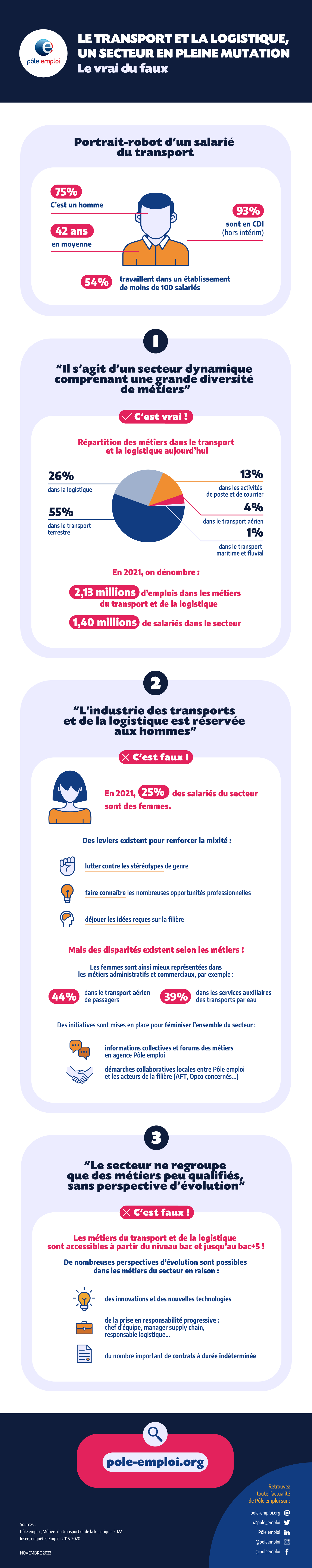 Infographie - Le transport et la logistique - Vdef.png