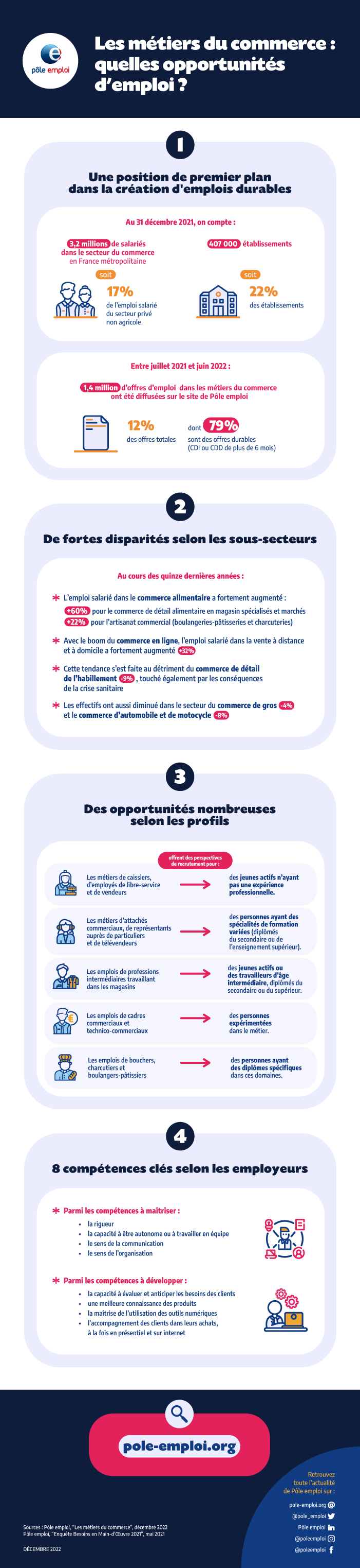 Infographie - Commerce - Vdef.png