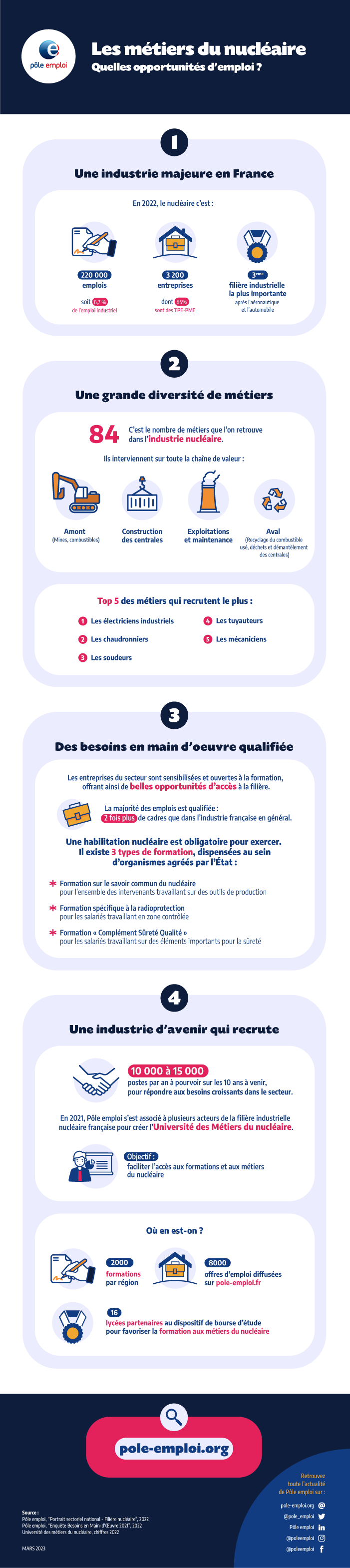 PE-Infographie-Metiers-nucleaire_vdef.png